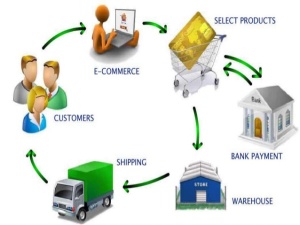 e-commerce-payment-systems